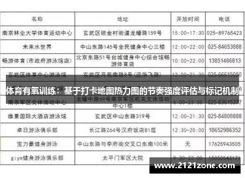 体育有氧训练：基于打卡地图热力图的节奏强度评估与标记机制