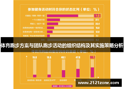 体育跑步方案与团队跑步活动的组织结构及其实施策略分析