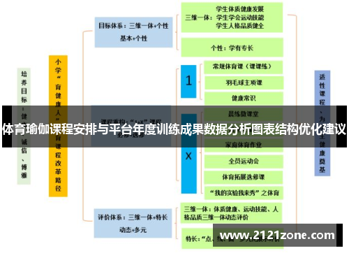 体育瑜伽课程安排与平台年度训练成果数据分析图表结构优化建议