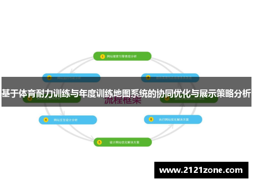 基于体育耐力训练与年度训练地图系统的协同优化与展示策略分析